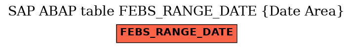 E-R Diagram for table FEBS_RANGE_DATE (Date Area)