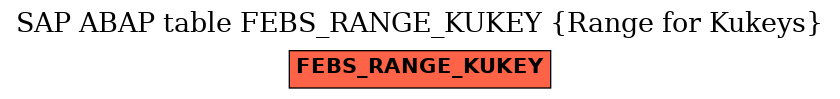 E-R Diagram for table FEBS_RANGE_KUKEY (Range for Kukeys)