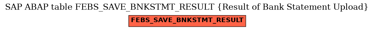 E-R Diagram for table FEBS_SAVE_BNKSTMT_RESULT (Result of Bank Statement Upload)