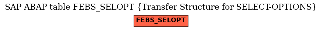 E-R Diagram for table FEBS_SELOPT (Transfer Structure for SELECT-OPTIONS)