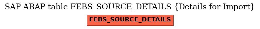 E-R Diagram for table FEBS_SOURCE_DETAILS (Details for Import)