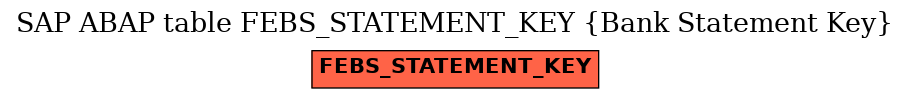 E-R Diagram for table FEBS_STATEMENT_KEY (Bank Statement Key)