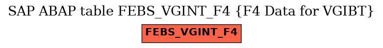 E-R Diagram for table FEBS_VGINT_F4 (F4 Data for VGIBT)