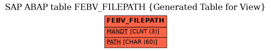 E-R Diagram for table FEBV_FILEPATH (Generated Table for View)