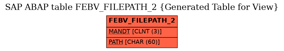 E-R Diagram for table FEBV_FILEPATH_2 (Generated Table for View)