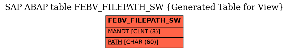 E-R Diagram for table FEBV_FILEPATH_SW (Generated Table for View)