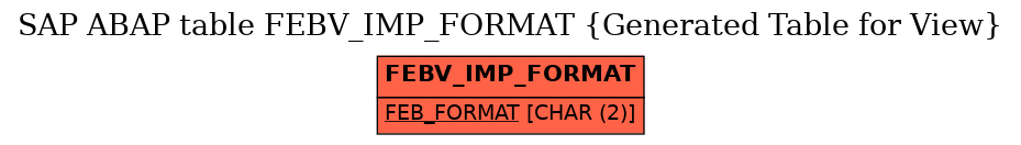 E-R Diagram for table FEBV_IMP_FORMAT (Generated Table for View)