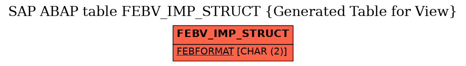 E-R Diagram for table FEBV_IMP_STRUCT (Generated Table for View)