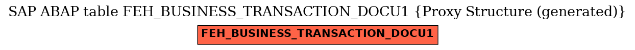 E-R Diagram for table FEH_BUSINESS_TRANSACTION_DOCU1 (Proxy Structure (generated))