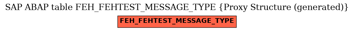 E-R Diagram for table FEH_FEHTEST_MESSAGE_TYPE (Proxy Structure (generated))