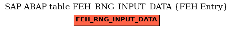 E-R Diagram for table FEH_RNG_INPUT_DATA (FEH Entry)