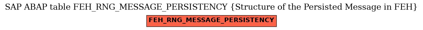 E-R Diagram for table FEH_RNG_MESSAGE_PERSISTENCY (Structure of the Persisted Message in FEH)