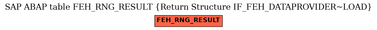 E-R Diagram for table FEH_RNG_RESULT (Return Structure IF_FEH_DATAPROVIDER~LOAD)