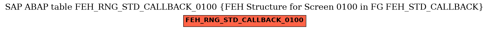 E-R Diagram for table FEH_RNG_STD_CALLBACK_0100 (FEH Structure for Screen 0100 in FG FEH_STD_CALLBACK)