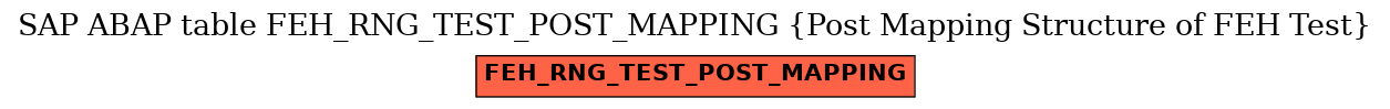E-R Diagram for table FEH_RNG_TEST_POST_MAPPING (Post Mapping Structure of FEH Test)