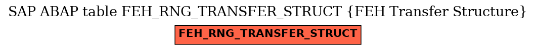 E-R Diagram for table FEH_RNG_TRANSFER_STRUCT (FEH Transfer Structure)