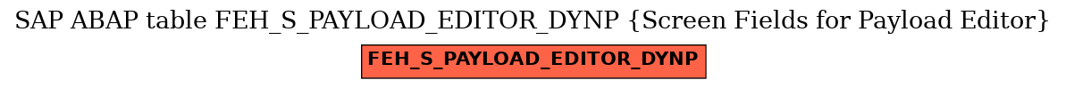 E-R Diagram for table FEH_S_PAYLOAD_EDITOR_DYNP (Screen Fields for Payload Editor)