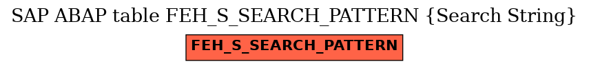 E-R Diagram for table FEH_S_SEARCH_PATTERN (Search String)