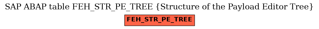 E-R Diagram for table FEH_STR_PE_TREE (Structure of the Payload Editor Tree)