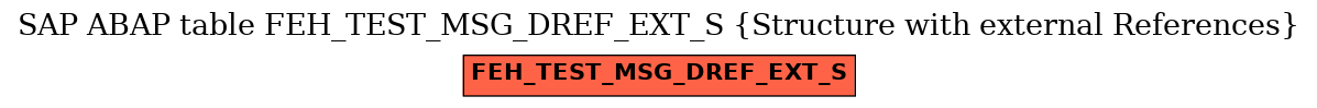 E-R Diagram for table FEH_TEST_MSG_DREF_EXT_S (Structure with external References)