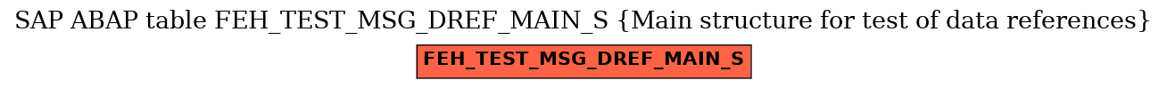 E-R Diagram for table FEH_TEST_MSG_DREF_MAIN_S (Main structure for test of data references)