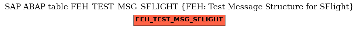 E-R Diagram for table FEH_TEST_MSG_SFLIGHT (FEH: Test Message Structure for SFlight)