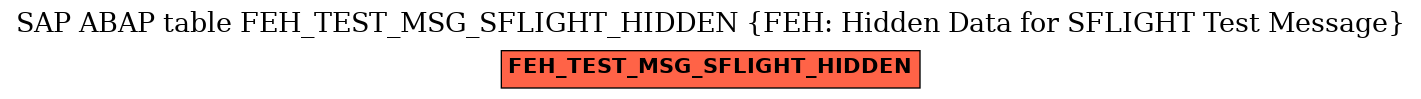 E-R Diagram for table FEH_TEST_MSG_SFLIGHT_HIDDEN (FEH: Hidden Data for SFLIGHT Test Message)