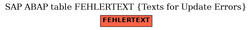 E-R Diagram for table FEHLERTEXT (Texts for Update Errors)