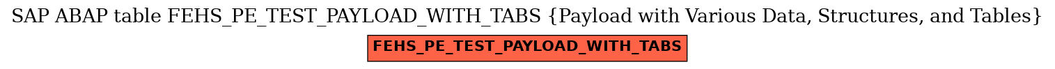 E-R Diagram for table FEHS_PE_TEST_PAYLOAD_WITH_TABS (Payload with Various Data, Structures, and Tables)
