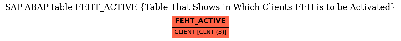 E-R Diagram for table FEHT_ACTIVE (Table That Shows in Which Clients FEH is to be Activated)