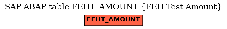 E-R Diagram for table FEHT_AMOUNT (FEH Test Amount)