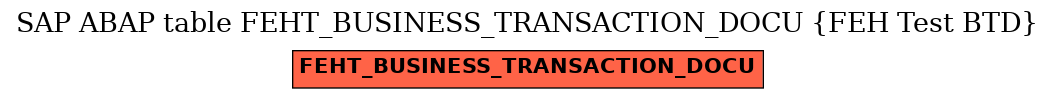 E-R Diagram for table FEHT_BUSINESS_TRANSACTION_DOCU (FEH Test BTD)