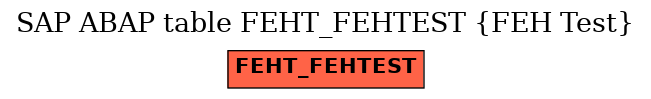 E-R Diagram for table FEHT_FEHTEST (FEH Test)