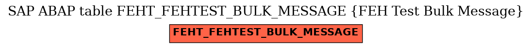 E-R Diagram for table FEHT_FEHTEST_BULK_MESSAGE (FEH Test Bulk Message)
