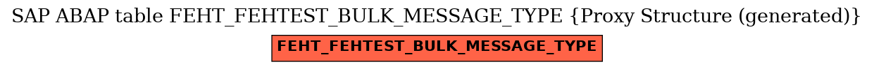E-R Diagram for table FEHT_FEHTEST_BULK_MESSAGE_TYPE (Proxy Structure (generated))