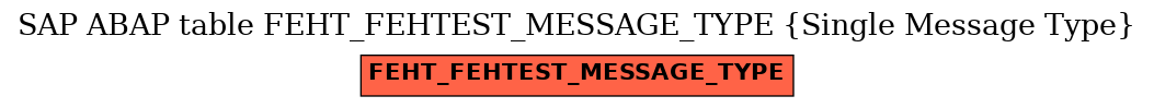 E-R Diagram for table FEHT_FEHTEST_MESSAGE_TYPE (Single Message Type)
