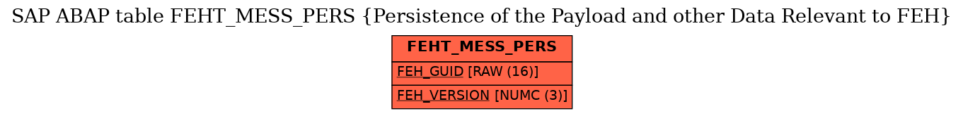 E-R Diagram for table FEHT_MESS_PERS (Persistence of the Payload and other Data Relevant to FEH)