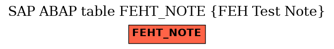 E-R Diagram for table FEHT_NOTE (FEH Test Note)
