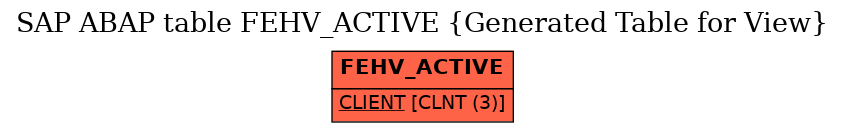 E-R Diagram for table FEHV_ACTIVE (Generated Table for View)