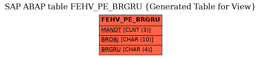 E-R Diagram for table FEHV_PE_BRGRU (Generated Table for View)