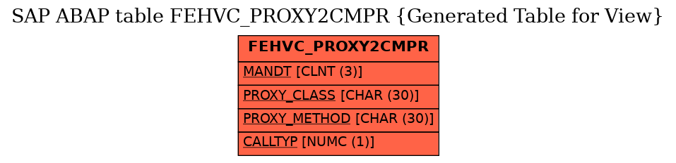 E-R Diagram for table FEHVC_PROXY2CMPR (Generated Table for View)