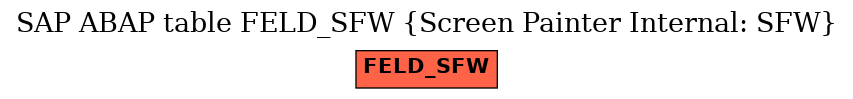 E-R Diagram for table FELD_SFW (Screen Painter Internal: SFW)