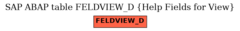 E-R Diagram for table FELDVIEW_D (Help Fields for View)