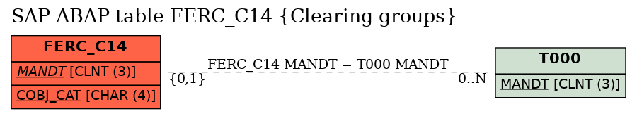 E-R Diagram for table FERC_C14 (Clearing groups)