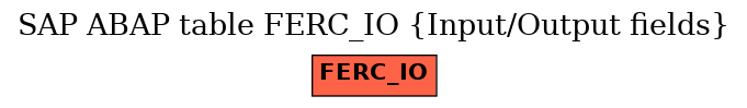 E-R Diagram for table FERC_IO (Input/Output fields)