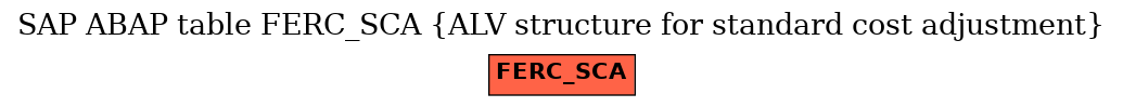 E-R Diagram for table FERC_SCA (ALV structure for standard cost adjustment)