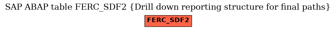 E-R Diagram for table FERC_SDF2 (Drill down reporting structure for final paths)