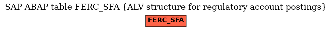 E-R Diagram for table FERC_SFA (ALV structure for regulatory account postings)