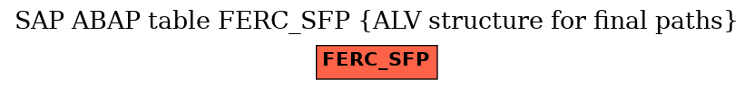 E-R Diagram for table FERC_SFP (ALV structure for final paths)