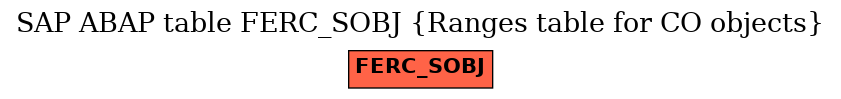 E-R Diagram for table FERC_SOBJ (Ranges table for CO objects)